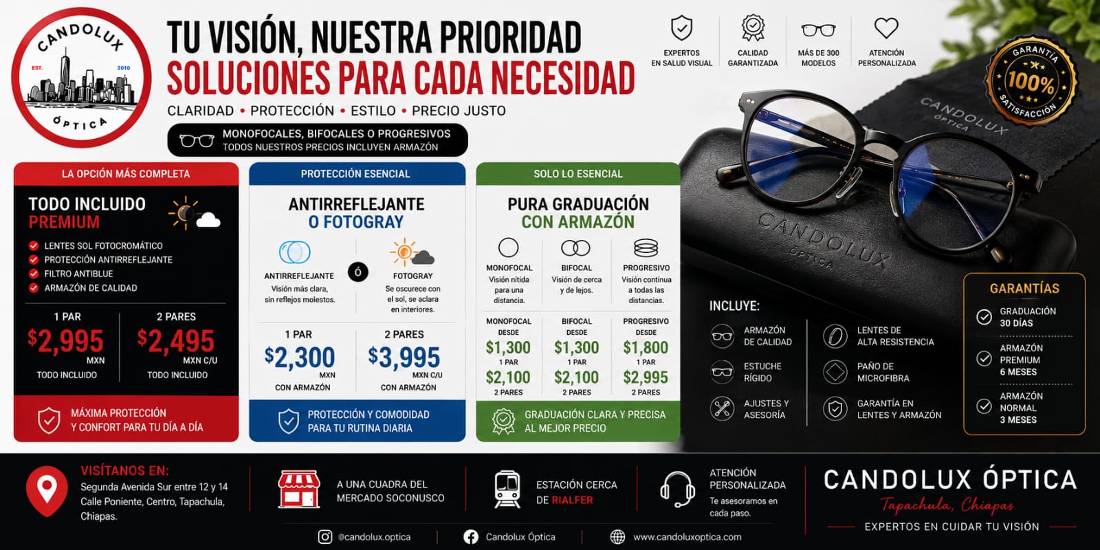 Lentes Candolux 3